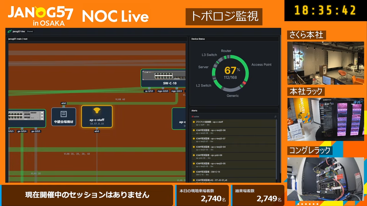 NOC dashboard